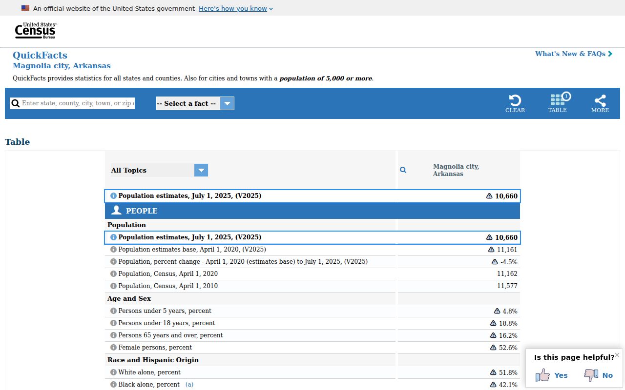 Columbia County court schedule context from the Magnolia census profile