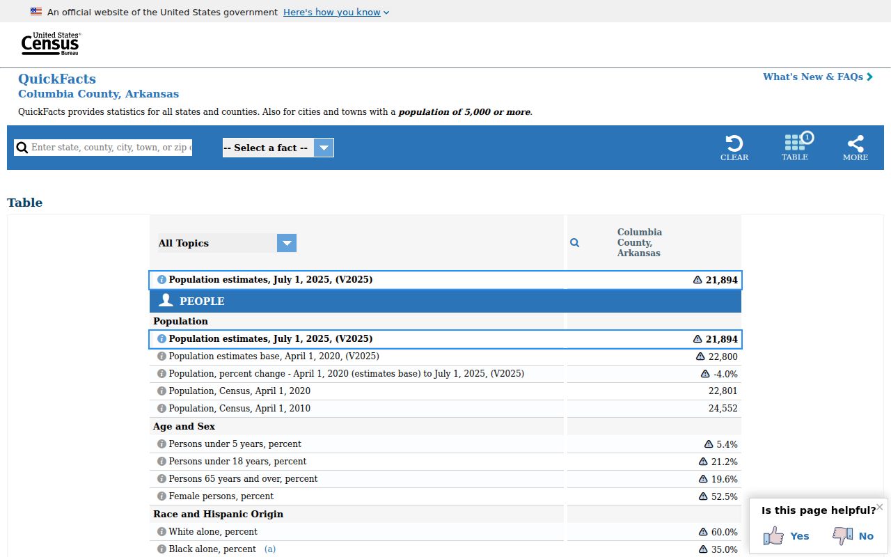 Columbia County traffic court records with official county population context